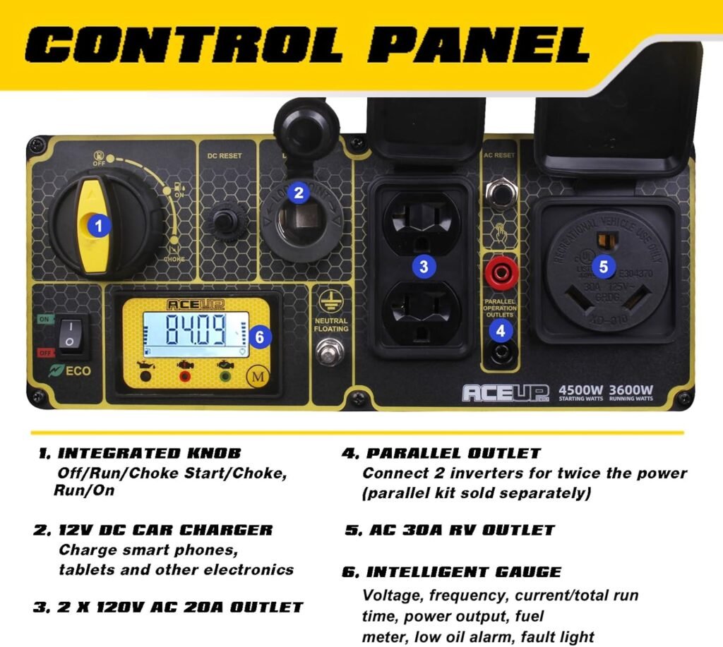 Aceup Energy 4500 Watt Gas Powered Generator, Inverter Portable Generator 223cc for RV Camping Home Use, EPA Compliant