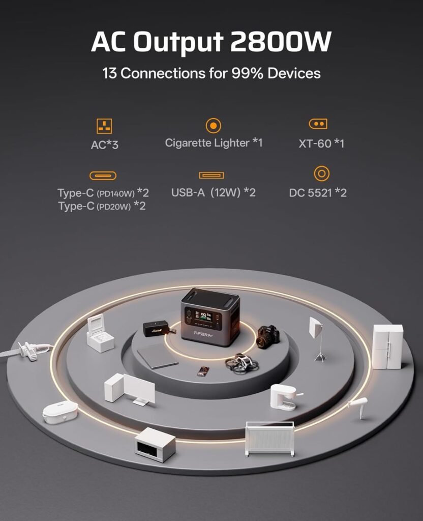 AFERIY New 2025 Portable Power Station 2800W, 2048Wh LiFePO4 Fast Charge in 1.5 H, 220V-240V, UPS, Expandable to 10.24 kWh, Portable Solar Generator for Camping, Home Office, 7-Year Warranty