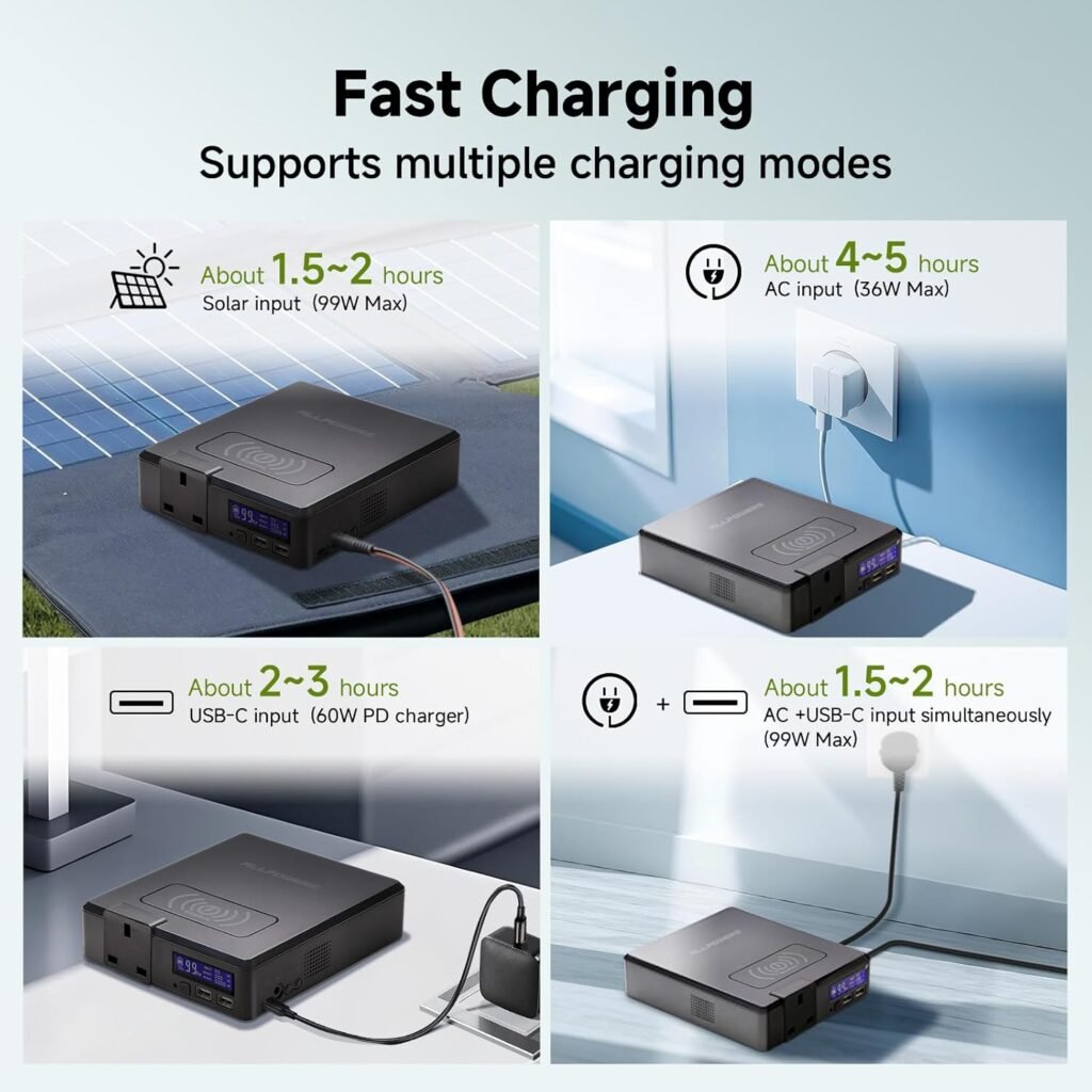 ALLPOWERS S200 Portable Power Station, 154Wh Portable Power Source, 230V/ 200W/ 41600mAh Backup Battery with Wireless Charge, Solar Generator Power Bank for Notebook Outdoor Camping Travel Emergency