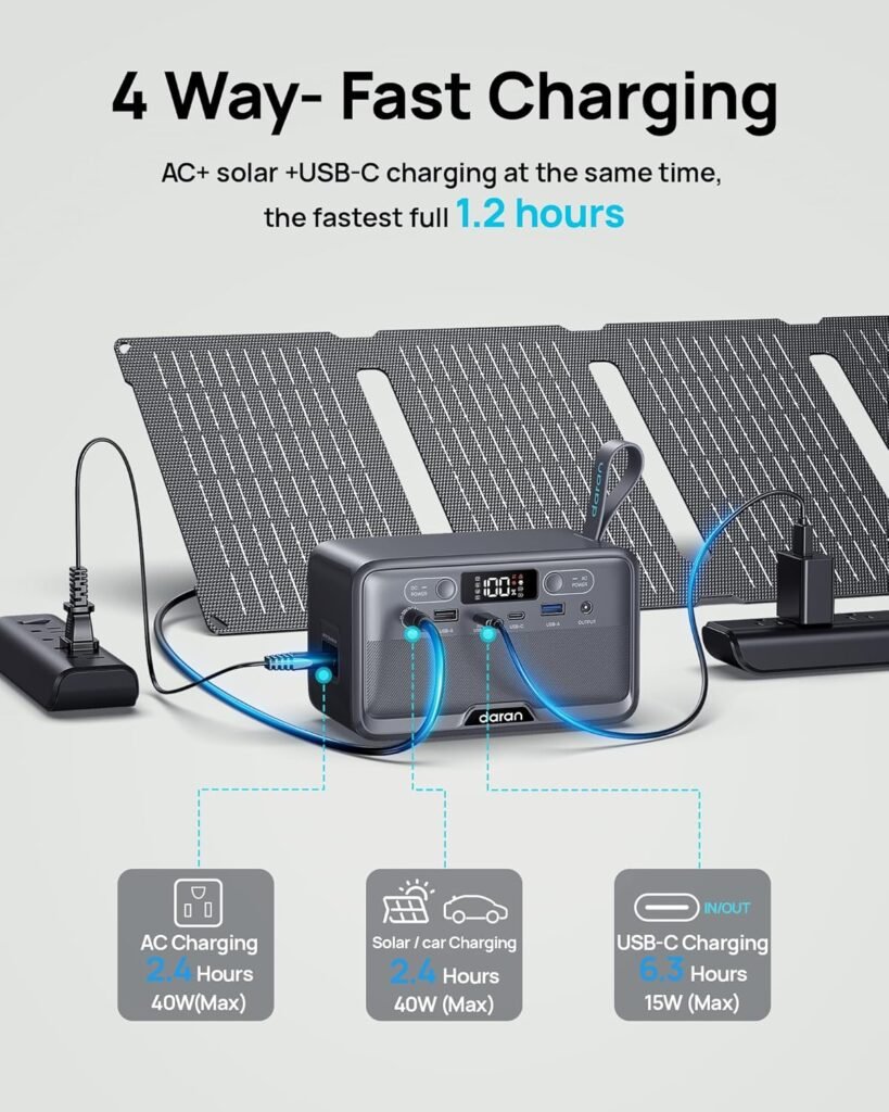 Portable Power Station 28000 mAh/89.6 Wh LiFePO4 100 W Battery (200 W Peak) Small Electric Solar Generator with AC and PD Outputs Two-Way Quick Charge for Home