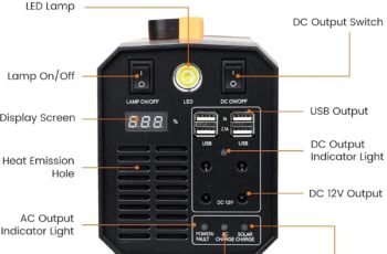 288Wh Portable Power Station 500W Solar Generator” review