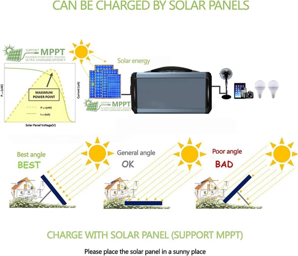 300W Portable Power Station 222Wh Lithium-ion Battery Pack Solar Generator with 2 AC Sockets and 4 USB Ports Rechargeable Backup Power Supply for Camping Outdoors RV Emergency