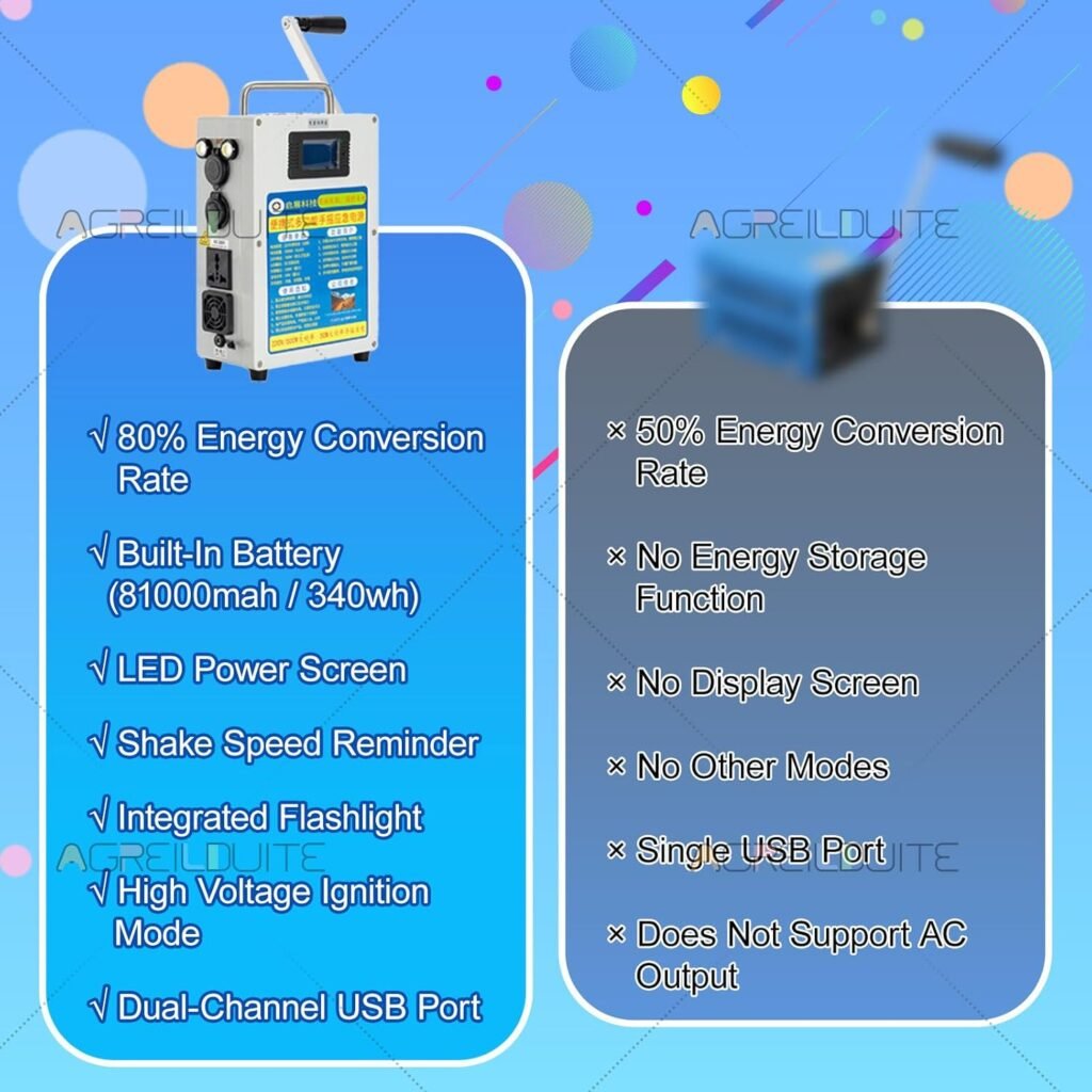 500W Hand Crank Generator, Portable Power Station w/Folding Handle, Mobile Phone Power Banks With 3 Types Power Supply(Usb+AC Outlet+Car Port),for Home power failure/Camping Outdoor