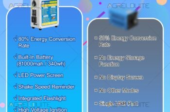 500W Hand Crank Generator Portable Power Station review