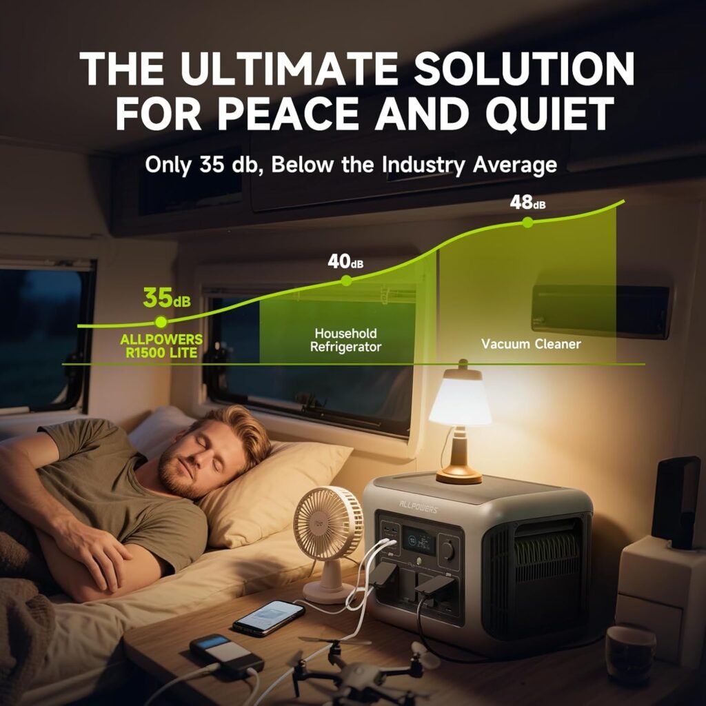ALLPOWERS R1500 LITE Portable Power Station, 1056Wh LiFePO4 Battery, 1600W AC/100W USB-C Output, 0-80% in 40 Min Fast Charge MPPT Solar Generator for Outdoor Camping Off-grid Living RV Emergency