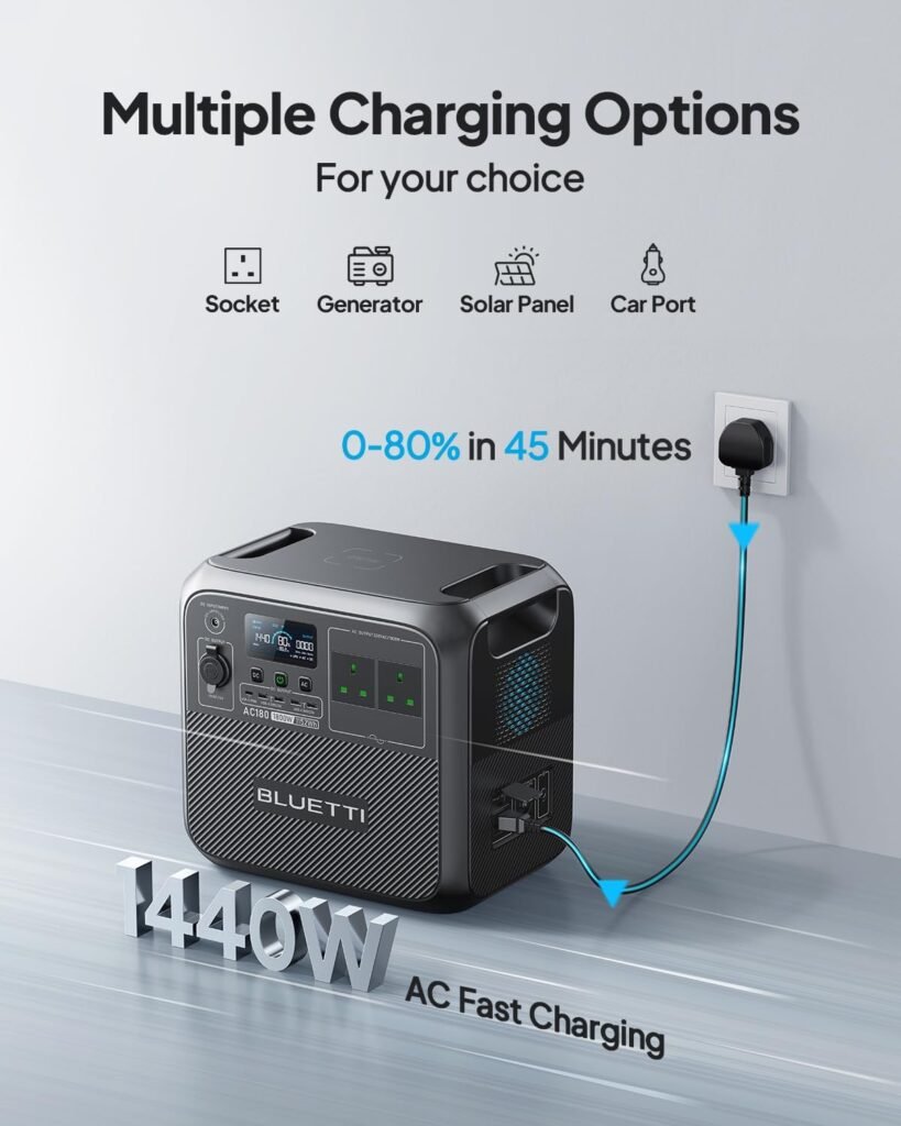 BLUETTI Portable Power Station AC180, 1152Wh LiFePO4 Battery Backup w/ 2 1800W (2700W peak) AC Outlets, 0-80% in 45Min., Solar Generator for Camping, Off-grid, Power Outage