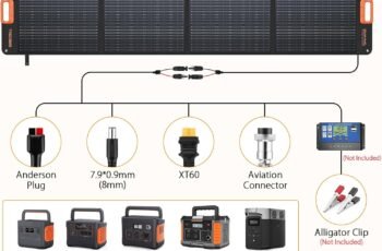 GRECELL 200W Portable Solar Panel review