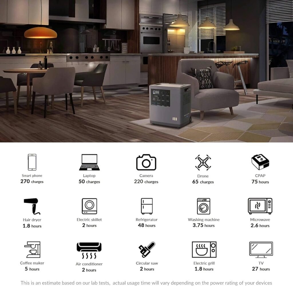 Mango Power: Portable Power Station, 3.5 kWh, 3 kW, CATL LFP Battery, 10 Years Warranty, Quick Charge in 1.5 Hours, Grey, Emergency/RV/Outdoor