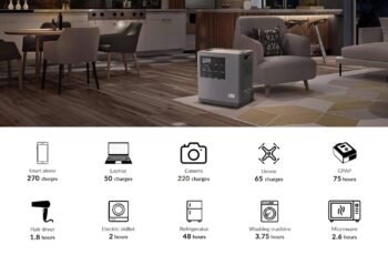 Mango Power Portable Power Station review