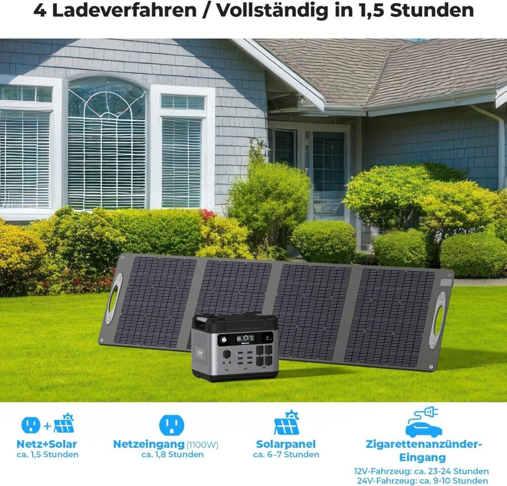 OUKITEL P2001 Plus Portable Power Station 2048Wh, Solar LiFePO4 Battery Generator, 4 2400W AC Outputs (4800W Peak), 0-80% Fast Charge in 1H for Home, Travel and Camping