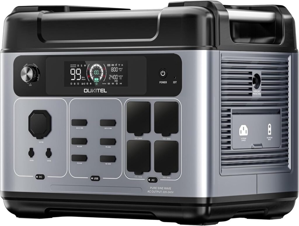 OUKITEL P2001 Plus Portable Power Station 2048Wh, Solar LiFePO4 Battery Generator, 4 2400W AC Outputs (4800W Peak), 0-80% Fast Charge in 1H for Home, Travel and Camping
