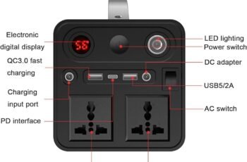 Portable Power Station High Capacity Backup Battery review