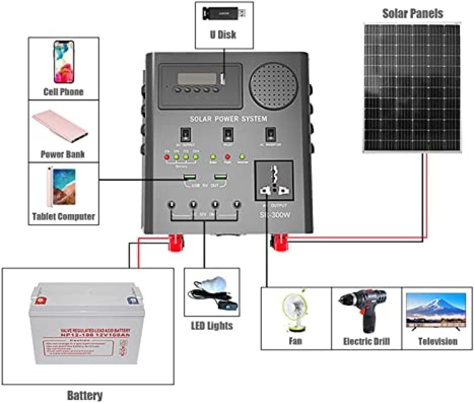 Portable Power Station,Portable Inverter Generator,300W Pure Portable Power Bank, Outdoor Solar Generator Household Outdoor Backup Power Supply For Outdoors Picnic Travel Party Camping