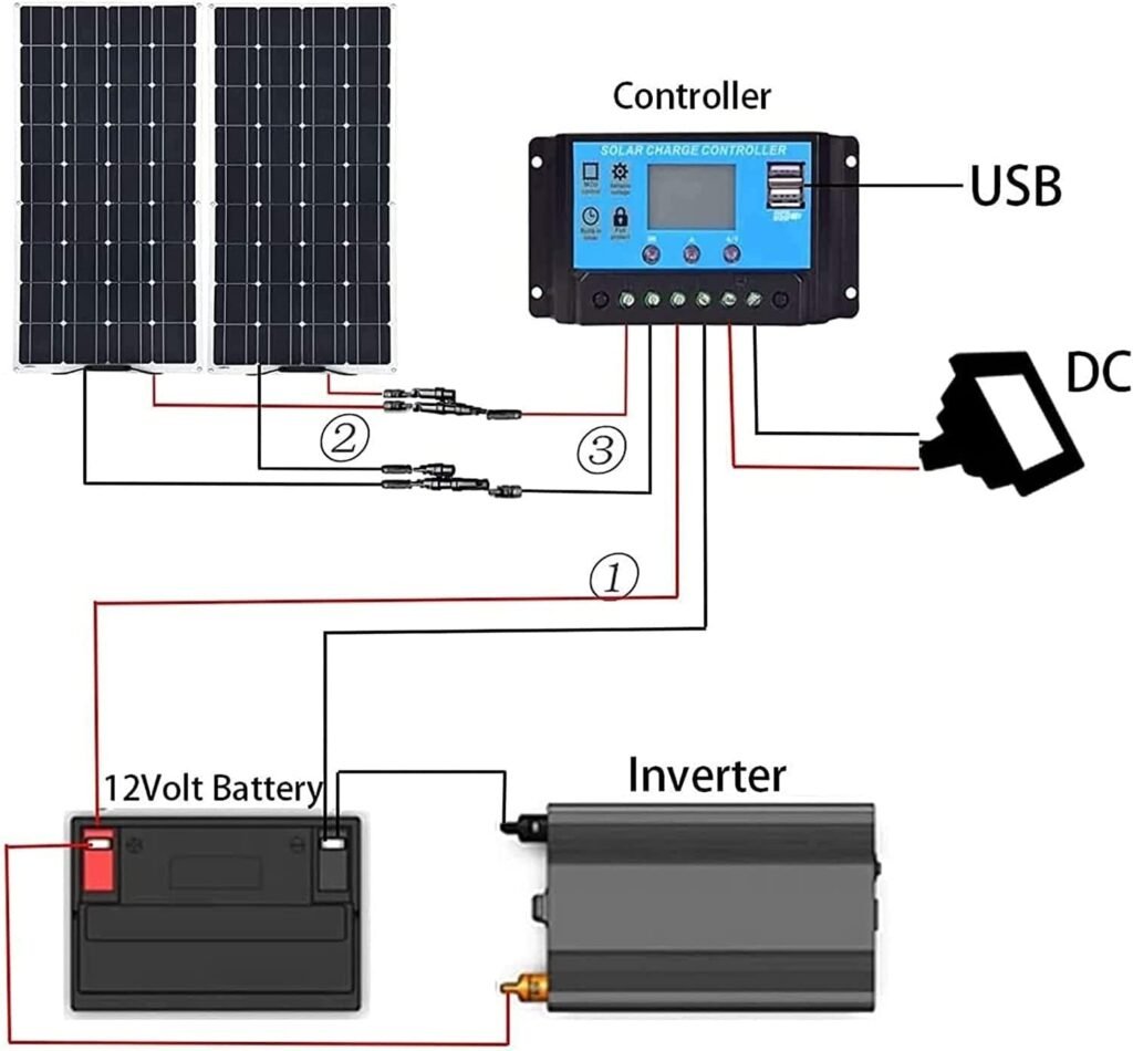 2 * 300W Monocrystalline Solar Panel, High-Efficiency Module PV Power Charger With Accessories, For RV Battery Boat Caravan Camper, Marine,Off-Grid System
