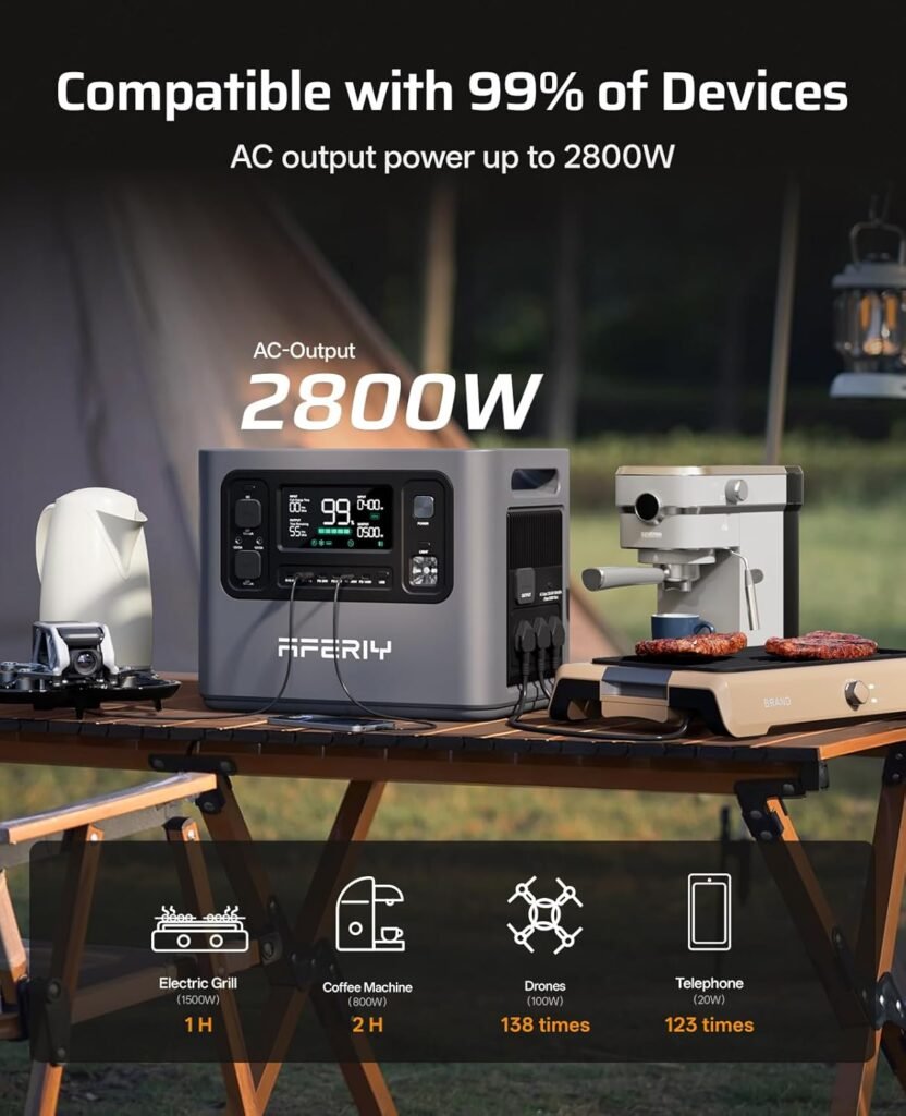 AFERIY P280 2800W Portable Power Station with 200W Solar Panel, UPS 2048Wh LiFePO4 Battery,Expandable to 10kWh,1800W AC Charging,Solar Generator for Home Use,Power Outages,Camping,and RVs