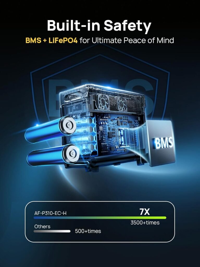 AFERIY Portable Power Station 3600W 3840Wh, Capacity Extendable to 11520Wh, Electric Generator LiFePO4 as Backup Battery, 220V-240V, EPS, UPS, BMS, Solar Generator for Camping, Travel, Power Outage