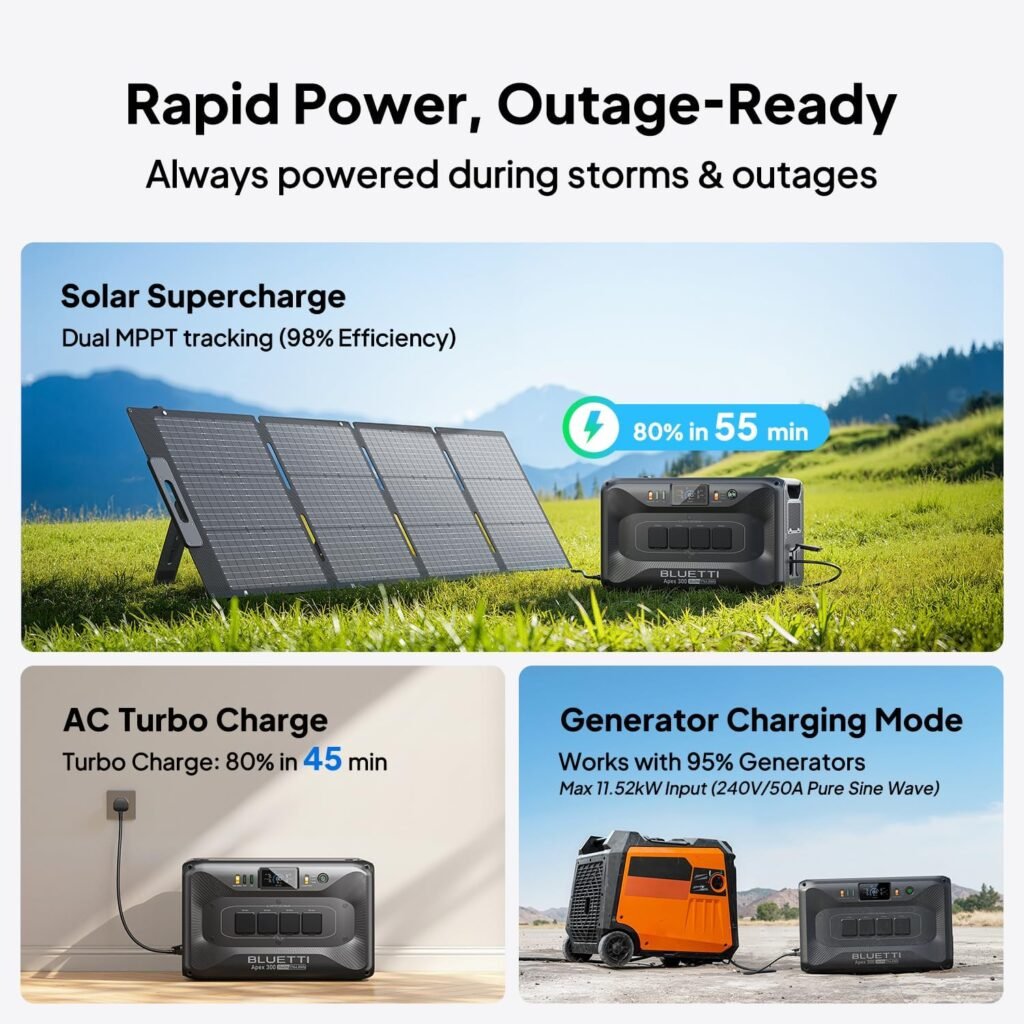 BLUETTI Power Station Apex 300, 2764.8Wh LFP Battery System with 4 3840W AC (7680W Peak), Black Start, Scalable Energy for Home, RV Crisis Preparedness BLUETTI Power Station Apex 300, 2764.8Wh LFP Battery System with 4 3840W AC (7680W Peak), Black Start, Scalable Energy for Home, RV Crisis Preparedness