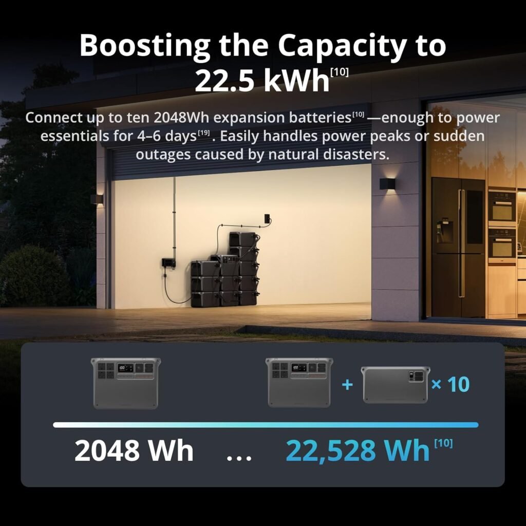 DJI Power 2000 Portable Power Station, 3000W Stable Output Solar Generator 2048Wh LFP LiFePO4 Battery+120W Solar Panel, 45m Fast Charging Off-Grid Electric Generator for Home Backup Outdoor RV Camping