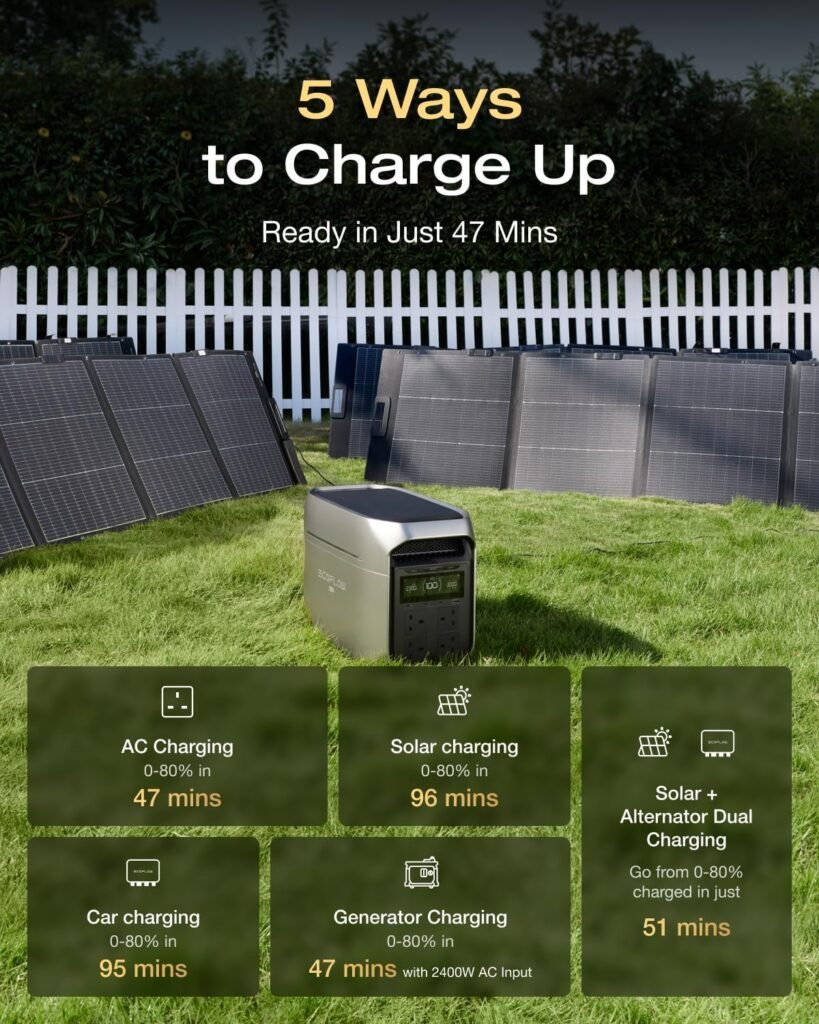 EF ECOFLOW Portable Power Station DELTA 3 Max Plus with 220W Bifacial Solar Panel, 1000W Solar Input, Expandable Capacity Up to 10kWh, 10ms UPS, Portable Power Station 2048Wh, Home Backup  RV Camping