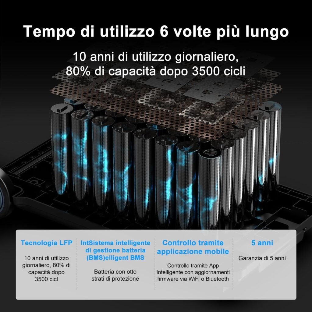 OSCAL PowerMax 3600 Portable Solar Electric Generator 3600W, Expandable up to 57.6 kWh, 3600 Wh Solar Power Station with 4 AC Sockets 3600W, Emergency with APP Control for Home