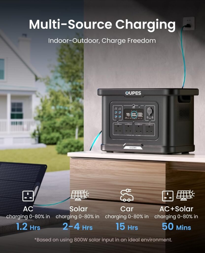 OUPES Exodus 2400 Solar Generator with 240W Panel - 2400W/2232Wh Portable Power Station with APP Control  UPS, 1.2H Fast Charge, Backup Power for Home Backup, Camping, RV, Professional Outdoor Use