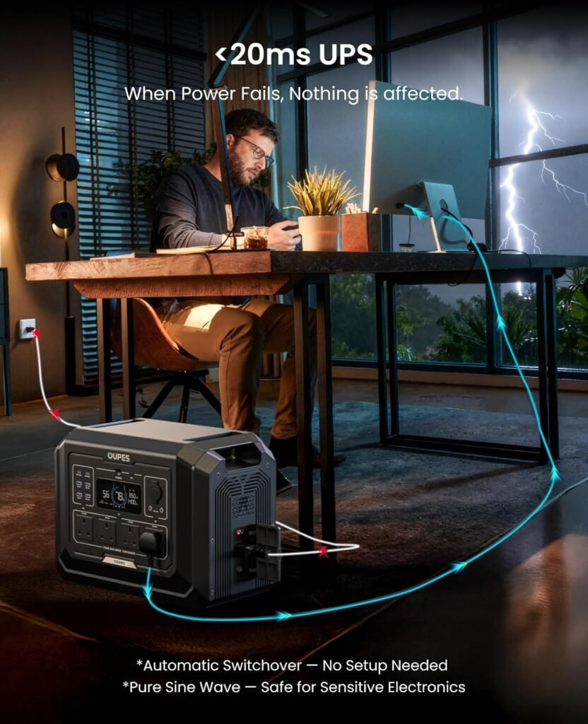 OUPES Mega 1 Portable Power Station with 480W Solar Panel - 1024Wh/2000W(4500W Peak) Solar Generator, 36 Min Fast Charge, Expandable to 5kWh, Solar Power Station for Home Backup, Camping, Emergency