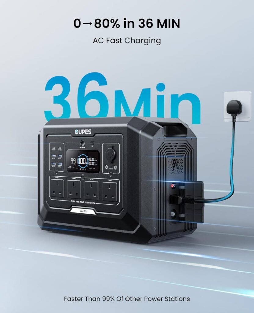 OUPES Mega 1 Portable Power Station with 480W Solar Panel - 1024Wh/2000W(4500W Peak) Solar Generator, 36 Min Fast Charge, Expandable to 5kWh, Solar Power Station for Home Backup, Camping, Emergency