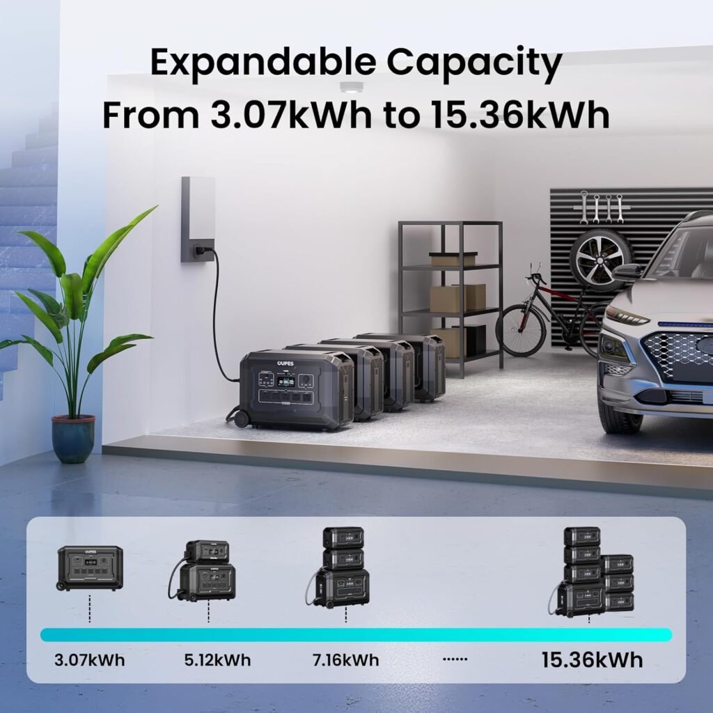 OUPES Mega 3 Portable Power Station with 2x 240W Solar Panels, 3072Wh Solar Generator, 3600W(7000W Peak) AC/48 Min Fast Charge, Expandable to 15kWh, Backup Power with UPS for Home, Camping, Off-grid