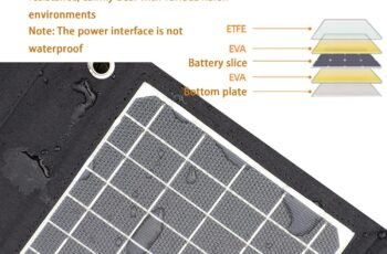 Portable Solar Panel for Power Station review