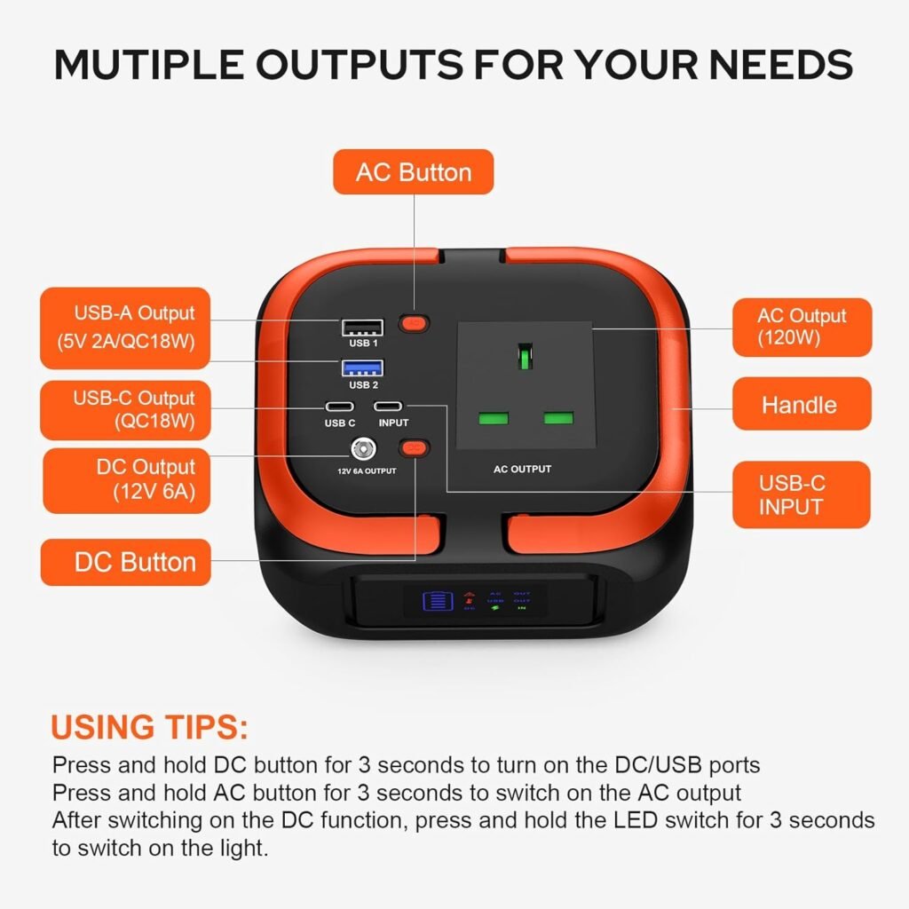 SinKeu Portable Power Station 97Wh with 230V 120W AC Socket, 12V DC, USB Ports for Phones, 26400mAh Mini Generator for Outdoor Camping Picnic, Home Emergency Backup Battery(Solar Panel Not included)