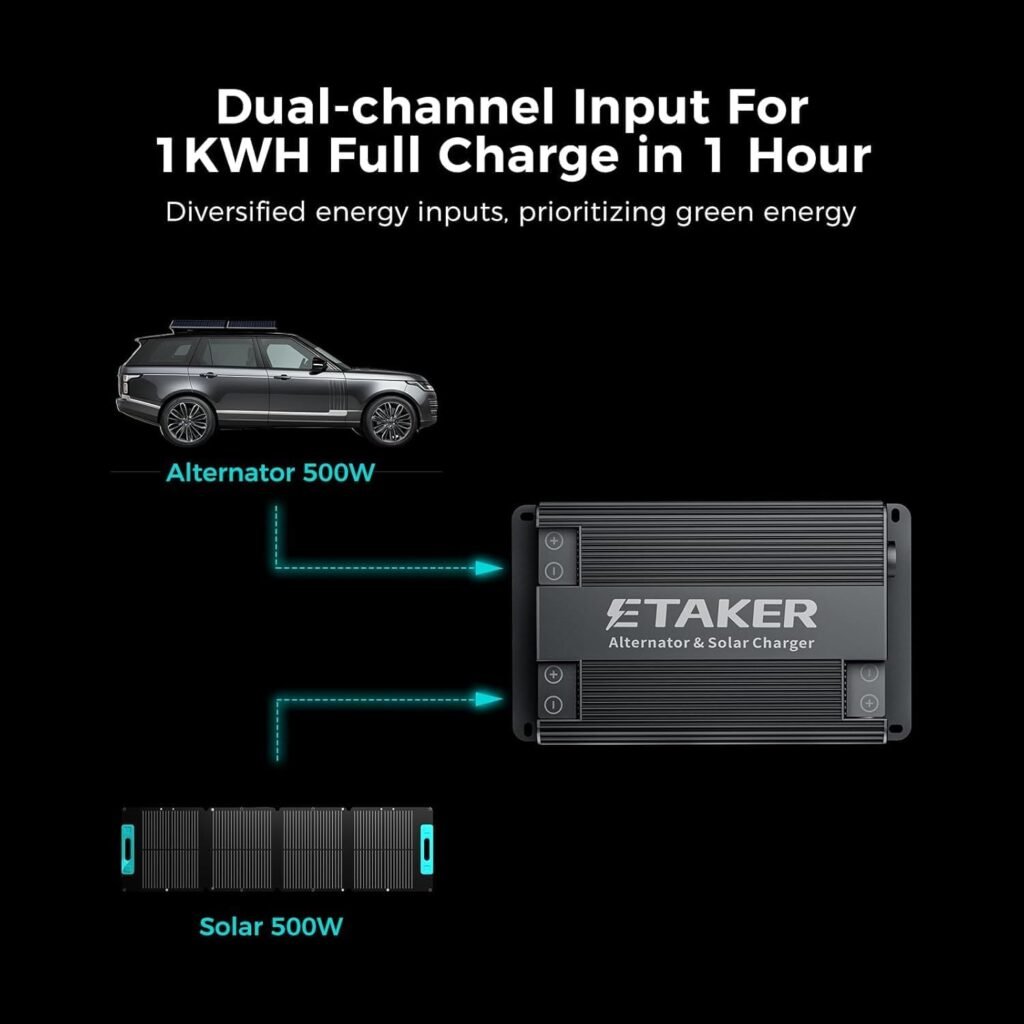 Fleet Alternator Charger Compatible with Solar Generators, Car and Solar Max W Fast Charger for Vehicles Suitable for Petrol Motorhomes, Diesel Cars, Boats