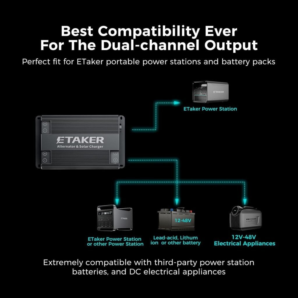 Fleet Alternator Charger Compatible with Solar Generators, Car and Solar Max W Fast Charger for Vehicles Suitable for Petrol Motorhomes, Diesel Cars, Boats
