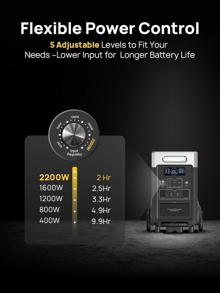 AFERIY Portable Power Station 3600W 3840Wh, with 4x 400W Portable Solar Panel, Expandable Battery 3.8-11.5kWh, Fast Charging Solar Generator, Portable Power Station for Outdoor and Home