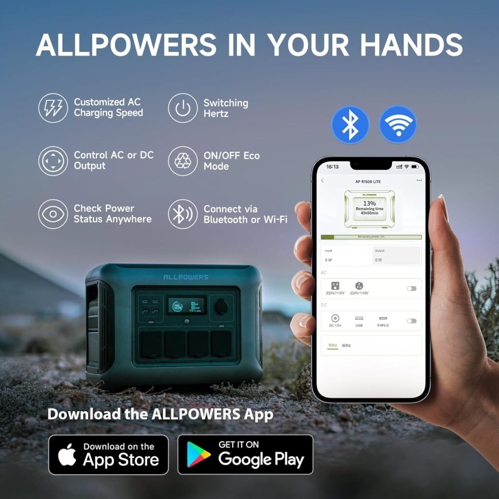 ALLPOWERS R1500 LITE Portable Power Station with 600W Solar Panel, 1600W (Peak 3200W) Solar Generator, Full Charge in Min, 1056Wh LiFePO4 Battery for Home Backup, Power Outages, and Camping