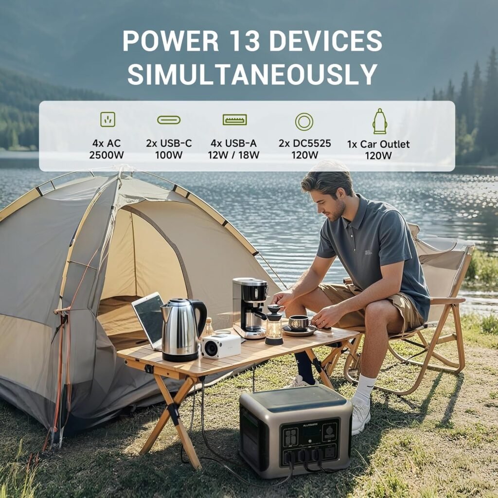 ALLPOWERS R2500 Solar Generator 2016Wh with 2x 140W Portable Solar Panels, X 2500W (4000W Surge) AC Outlets, Portable Power Station, Outdoor Generator for Home Backup Outdoors Camping RV Emergency ALLPOWERS R2500 Solar Generator 2016Wh with 2x 140W Portable Solar Panels, X 2500W (4000W Surge) AC Outlets, Portable Power Station, Outdoor Generator for Home Backup Outdoors Camping RV Emergency