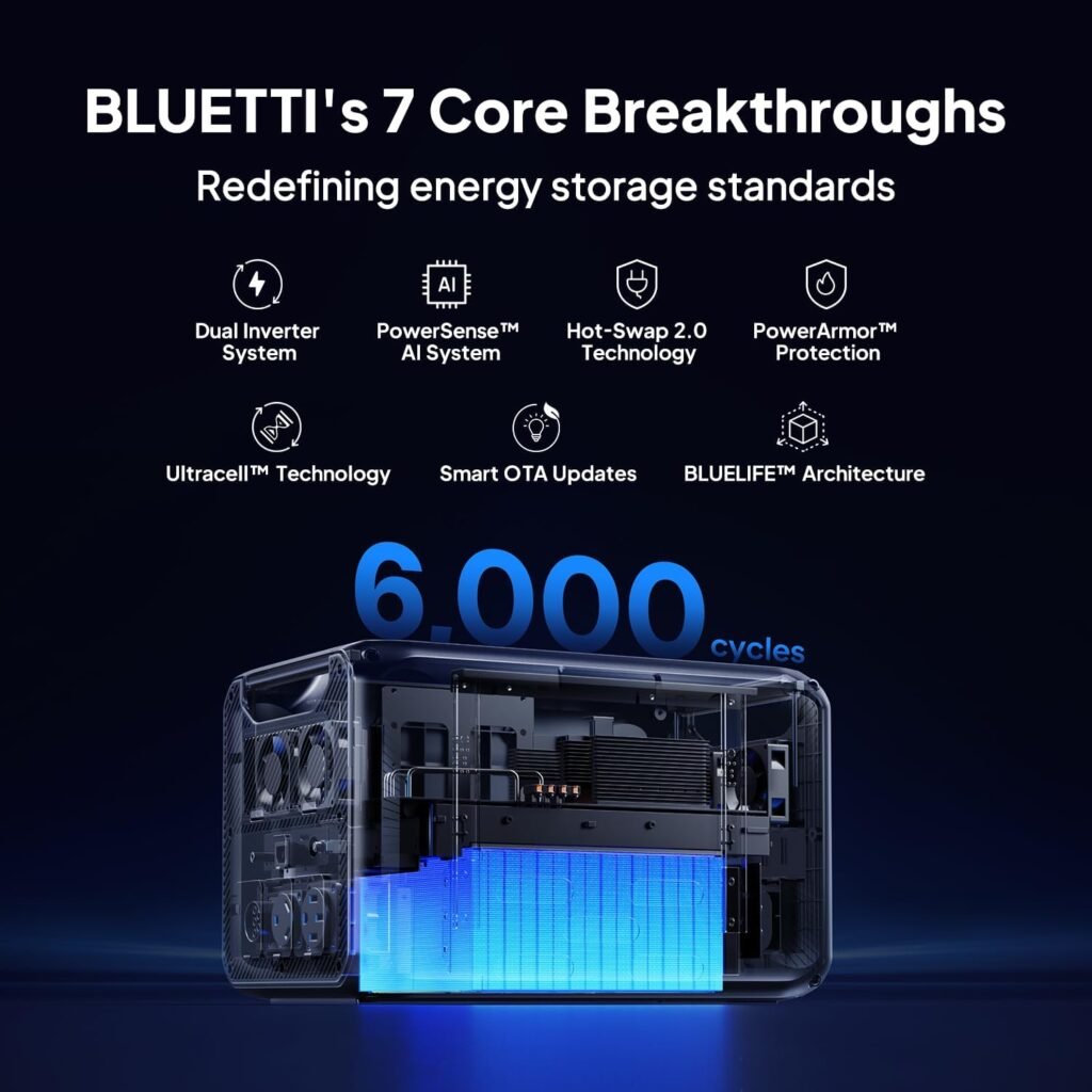BLUETTI Solar Generator Apex  Charger (Ship Separately), 2764.8Wh LFP Battery Backup with 3840W AC Outlets (7680W Surge), 1200W Alternator Charger, 2.8 H Car Fast Charge, Ideal for Road Trips