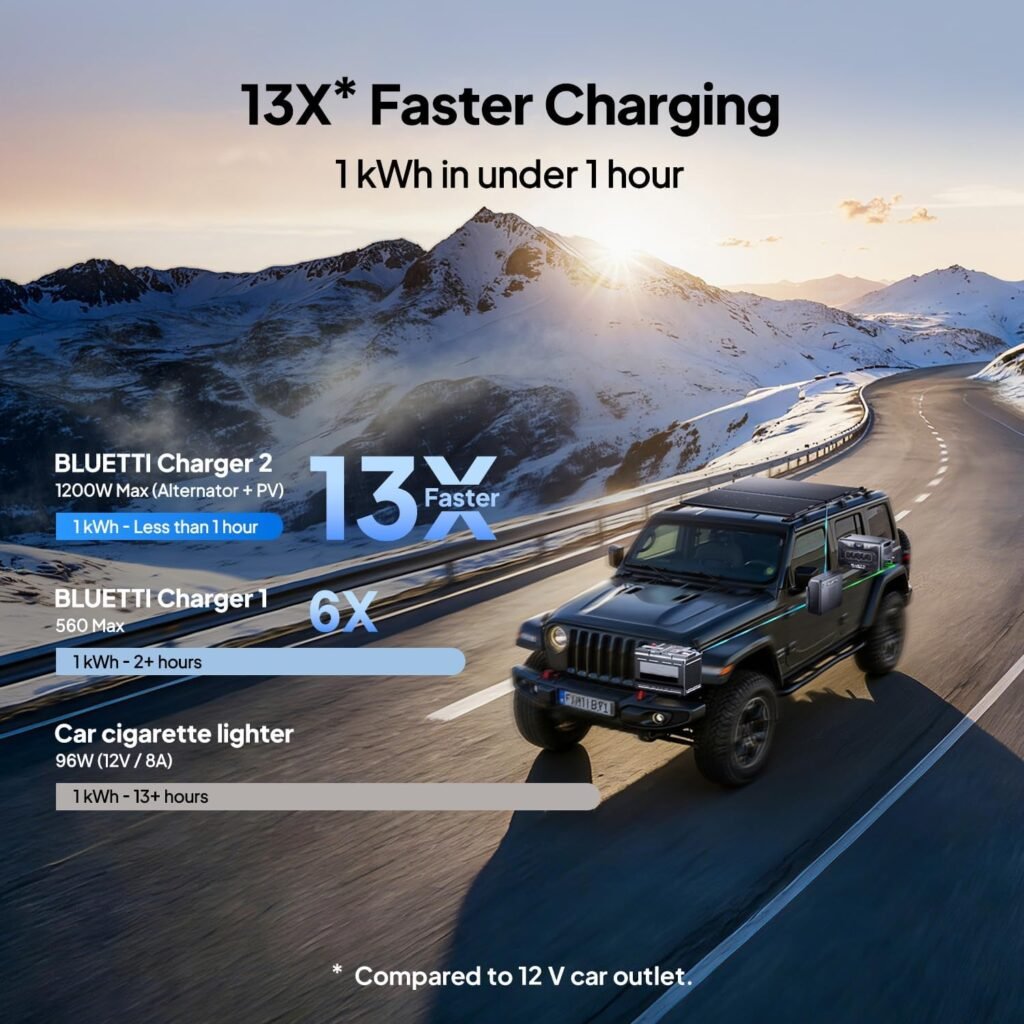 BLUETTI Solar Generator Apex  Charger (Ship Separately), 2764.8Wh LFP Battery Backup with 3840W AC Outlets (7680W Surge), 1200W Alternator Charger, 2.8 H Car Fast Charge, Ideal for Road Trips