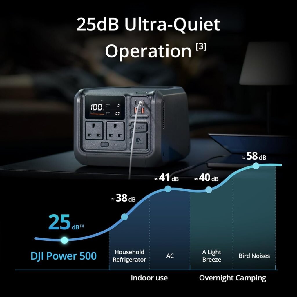 DJI Power Portable Power Station, 512Wh LFP (LiFePO4) Battery, 70-Minute Fast Charging, 1000W Max Output, Power Generator for Home, Camping  RVs, Off-grid, Power Outage