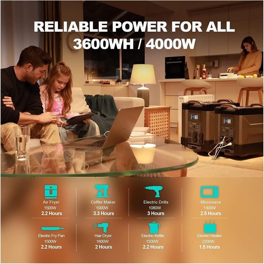 Solar Generator R4000 With 400W Panel, X 4000W (6000W Surge) AC Outlets, 3600Wh Portable Power Station Ultra-Long Battery Life Solar Generator R4000 With 400W Panel, X 4000W (6000W Surge) AC Outlets, 3600Wh Portable Power Station Ultra-Long Battery Life