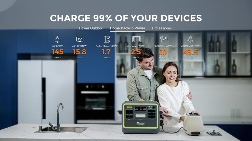 FOSSiBOT Update F2400 Portable Power Station for air conditioning | Lightweight, silent, 2048Wh LiFePO4,3 x 240V AC Outputs 2400W,100W USB-C Output,comfort grip for RV/Camping/Home/emergency